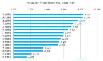 北上广深房产收益怎么样