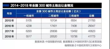 公司转让房产税怎么收的