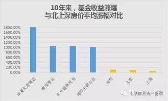 房产资金怎么变现