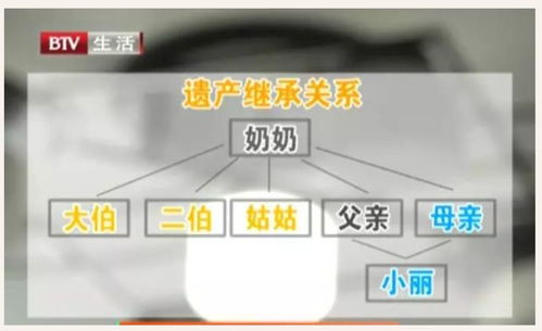 无法继承的房产怎么分户