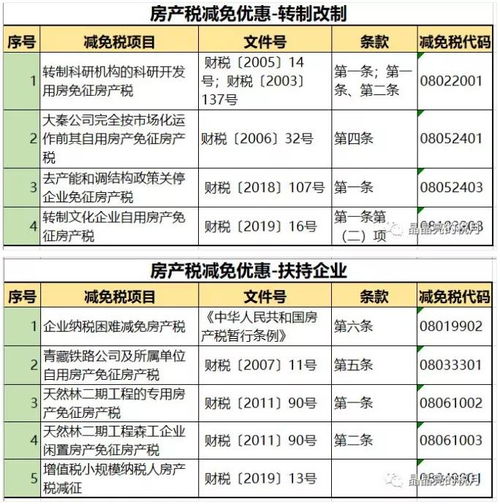 怎么减掉房产税