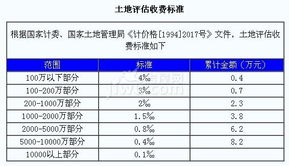 评估房产怎么算费用