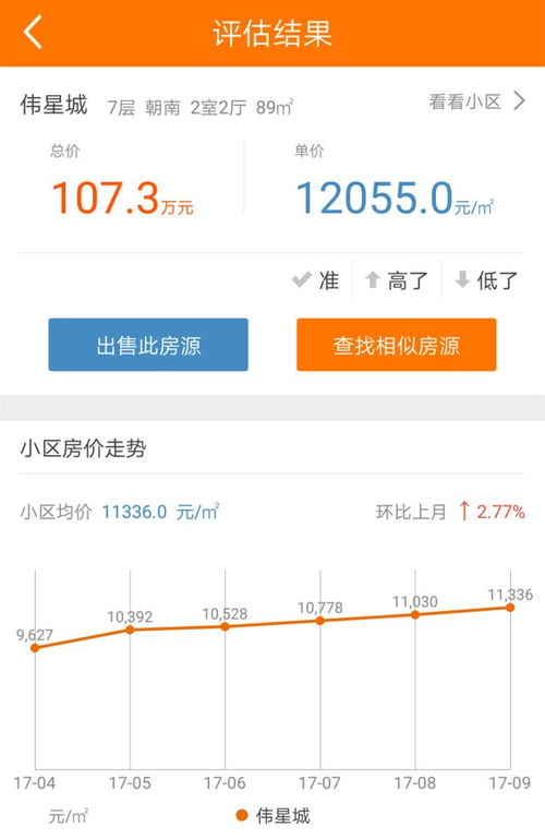 评估房产怎么算费用