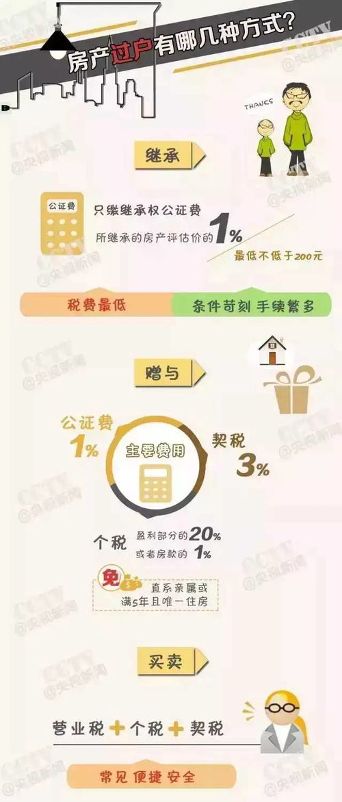 房产名字怎么公证过户