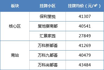 房产怎么传输价值