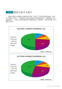 房产怎么调查最有效