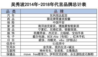 房产折损怎么计算