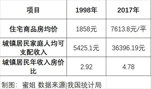 房产折损怎么计算