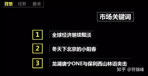 房产怎么营销导流