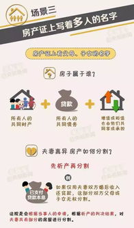 房产上怎么加父母的名字