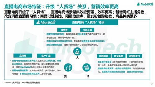 房产直播评论怎么回复