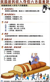工资怎么投资房产