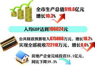 工资怎么投资房产
