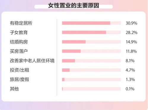 怎么查房产总价多少