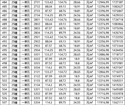 怎么查房产总价多少