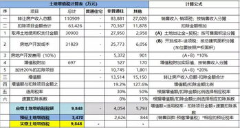 房产政府税收怎么算