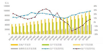房产融资怎么搞钱