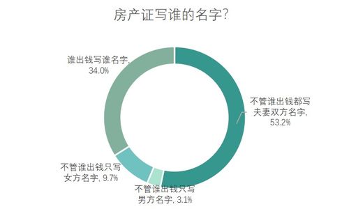 婚前有没有房产怎么查询