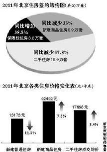 房产降本怎么控制