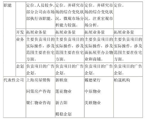 房产管理的拼音怎么写