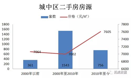 怎么定义稀缺房产