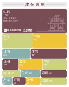 房产名字怎么取