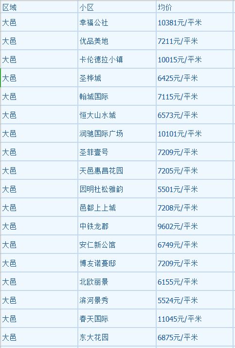 名字房产怎么查