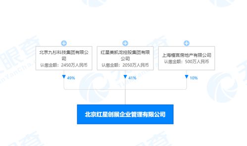有房产怎么股转