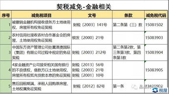 房产退税费怎么退网上