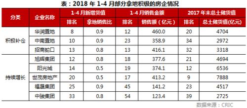 房产货值怎么计算