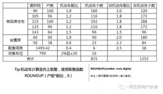 房产货值怎么计算