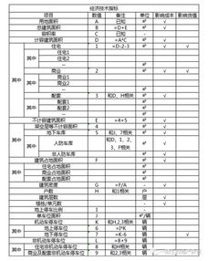 房产货值怎么计算
