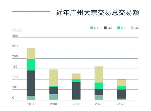 秀越房产信托基金怎么买