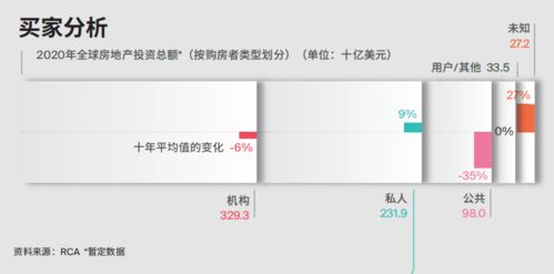 怎么设置房产网站