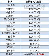 房产抵押额度怎么测算