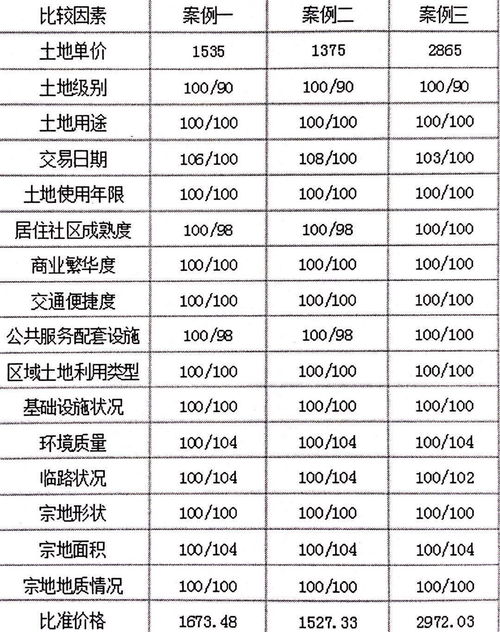 自建房产怎么评估价格