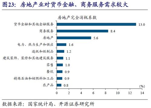投资房产获利怎么计算