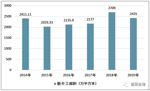 投资房产获利怎么计算