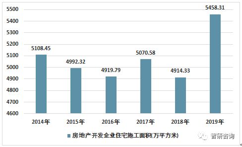 投资房产获利怎么计算