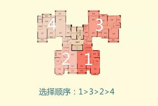 怎么合并房产