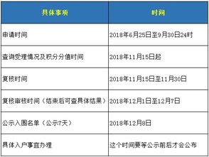 房产积分怎么算的