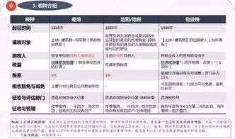 香港房产怎么收税