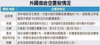 香港房产怎么收税
