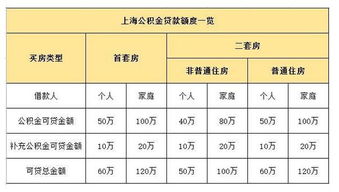 上海房产怎么算