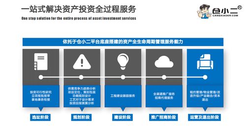 商办房产怎么交易