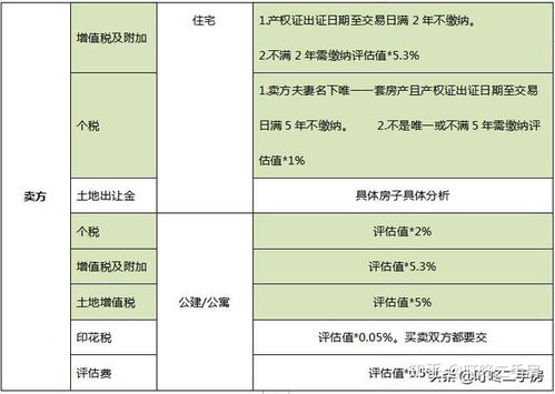 房产过户怎么最便宜