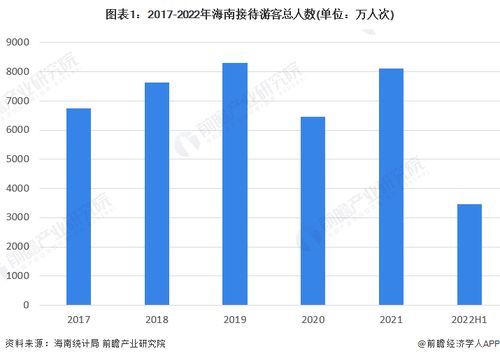 房产免税销售额怎么算