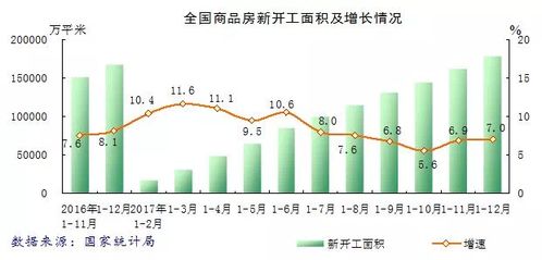 地方房产怎么运营