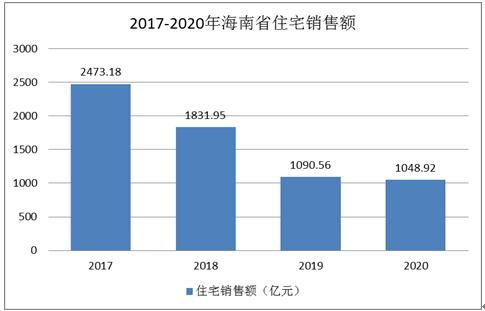 地方房产怎么运营