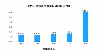 怎么看美国房产的产权号
